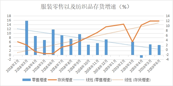 一方訂單不斷、一方貨款難要，紡織市場“冰火兩重天”!(圖2)